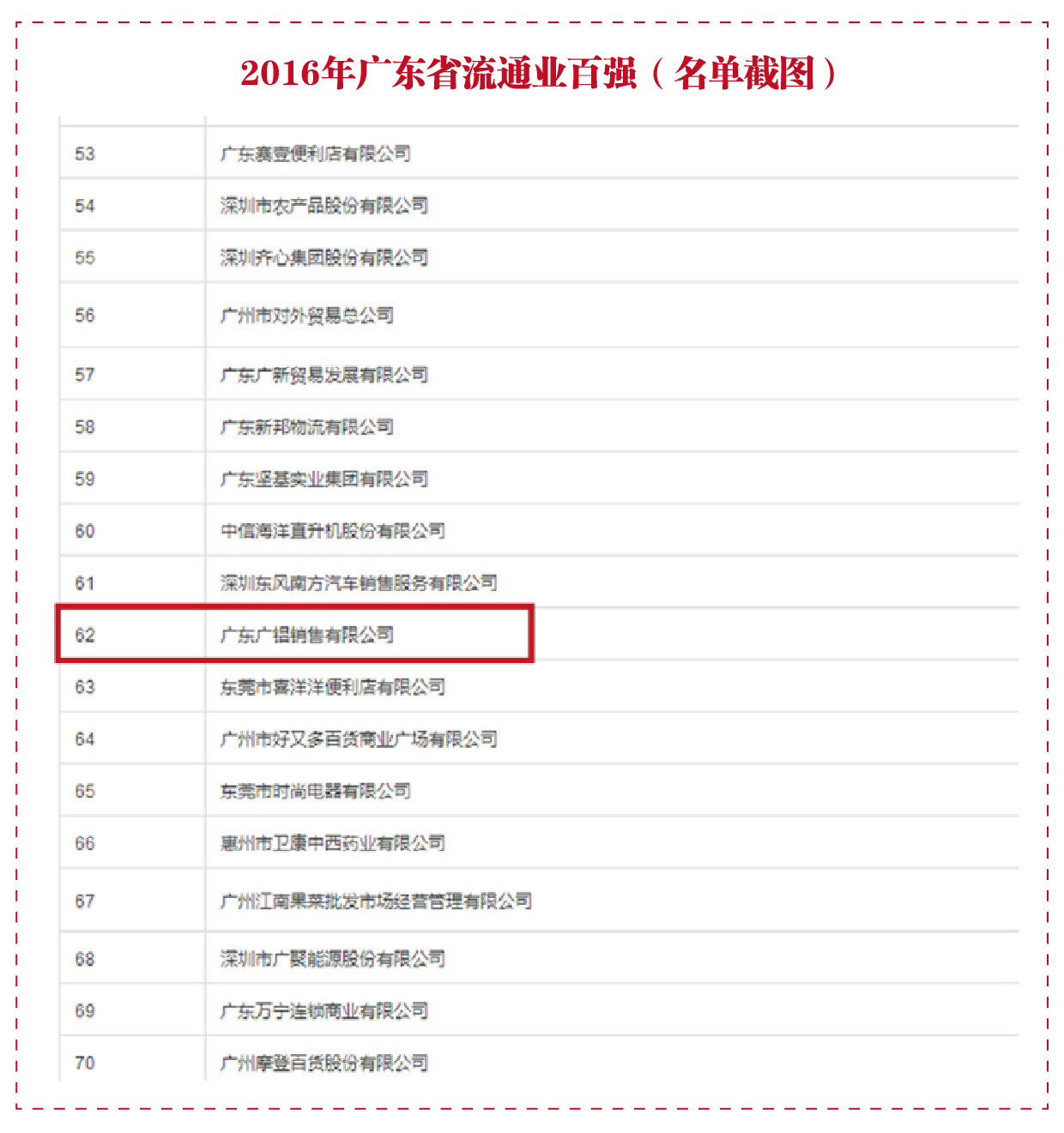 2016年廣東省流通業(yè)百強(qiáng)（名單截圖）